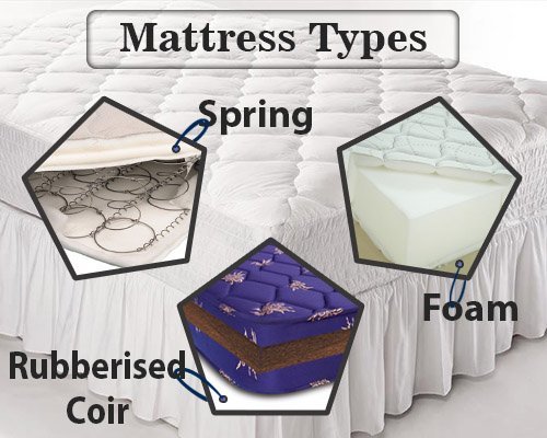 Fibroflex Mattress Types FibroFlex- Best Mattress Brand Chennai, Tamilnadu of FIBROFLEX INDIA PVT LTD New No: 69, Old No: 5, Greams Road, Thousand Lights - Photo 4 of 8