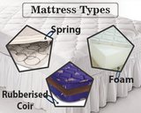 Fibroflex Mattress Types FIBROFLEX INDIA PVT LTD New No: 69, Old No: 5, Greams Road, Thousand Lights 