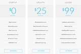 Menus & Prices, Quizzes for Lead Generation, Miyapur