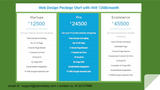 Menus & Prices, Adonwebs, New Delhi