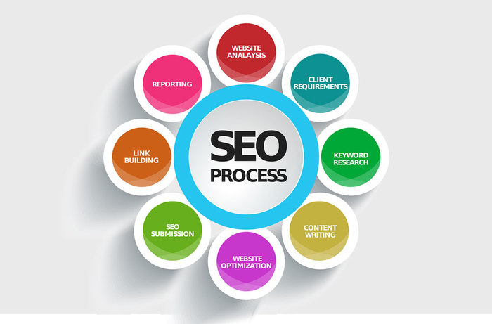  Profile Photos of Adonwebs 12, C2 Mahindra Park Opp. Janakpuri C1 - Photo 8 of 11