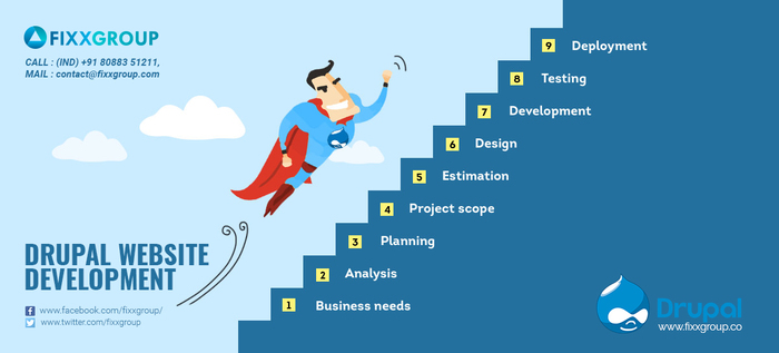  our services of Web Development and SEO company in Bangalore #13 NAMB Arcade, 3rd Floor Above Federal Bank, Dodda Banaswadi Main Road - Photo 2 of 18