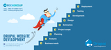 Web Development and SEO company in Bangalore, Bengaluru