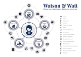  Watson & Watt Accountants Lobby 1, Level 2, 76 Skyring Terrace 