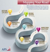  AFS Logistics 670 Emberwood Dr 