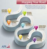  AFS Logistics 4 Interchange Blvd 