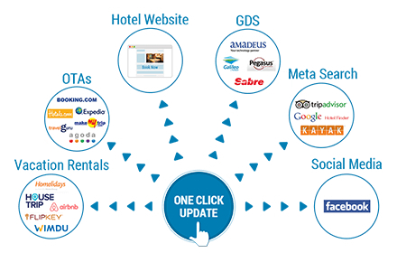  C2s Hub Services of C2S HUB B-4, Shree Ram Trade Center, J-4, Sector- 58 - Photo 1 of 4