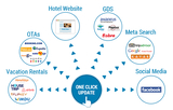 C2S HUB, Noida