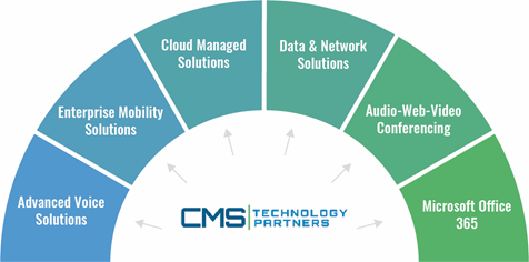  Profile Photos of CMS Technology Partners 1501 Hamburg Turnpike - Photo 1 of 1