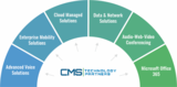 CMS Technology Partners, Wayne