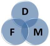 Devine Financial Management Ltd, Devine Financial Management Ltd, Southend-on-Sea
