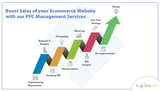 IS Global Web - SEO Company in Noida, Noida