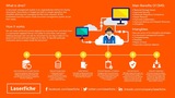 Document Management System, Business Process Automation, Long Beach