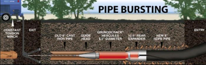 plumbing inspection Natick MA Profile Photos of JBL Drain Specialist 30 Farwell St - Photo 72 of 111