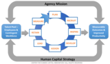 Center For Human Capital Innovation, Alexandria