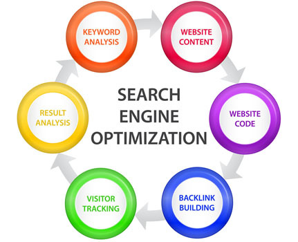  Pricelists of Web Development Company India 303, G-69, Sector-63, Noida, UP- 201301 - Photo 1 of 1