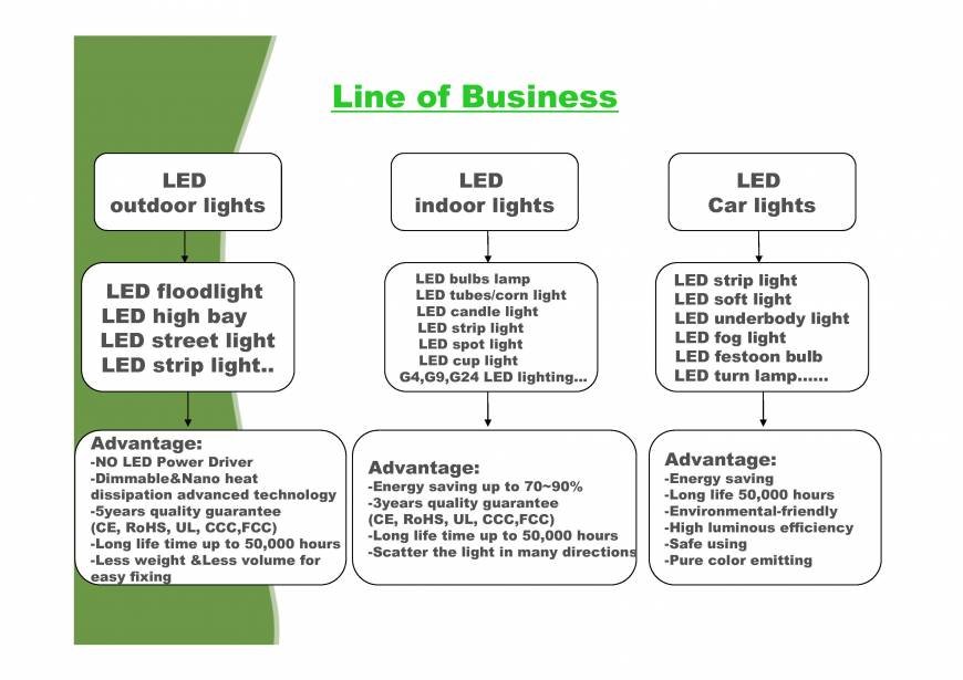  Pricelists of Cheng Li Optoelectronic Co., Limited Dongguan,Guangdong, China - Photo 3 of 10