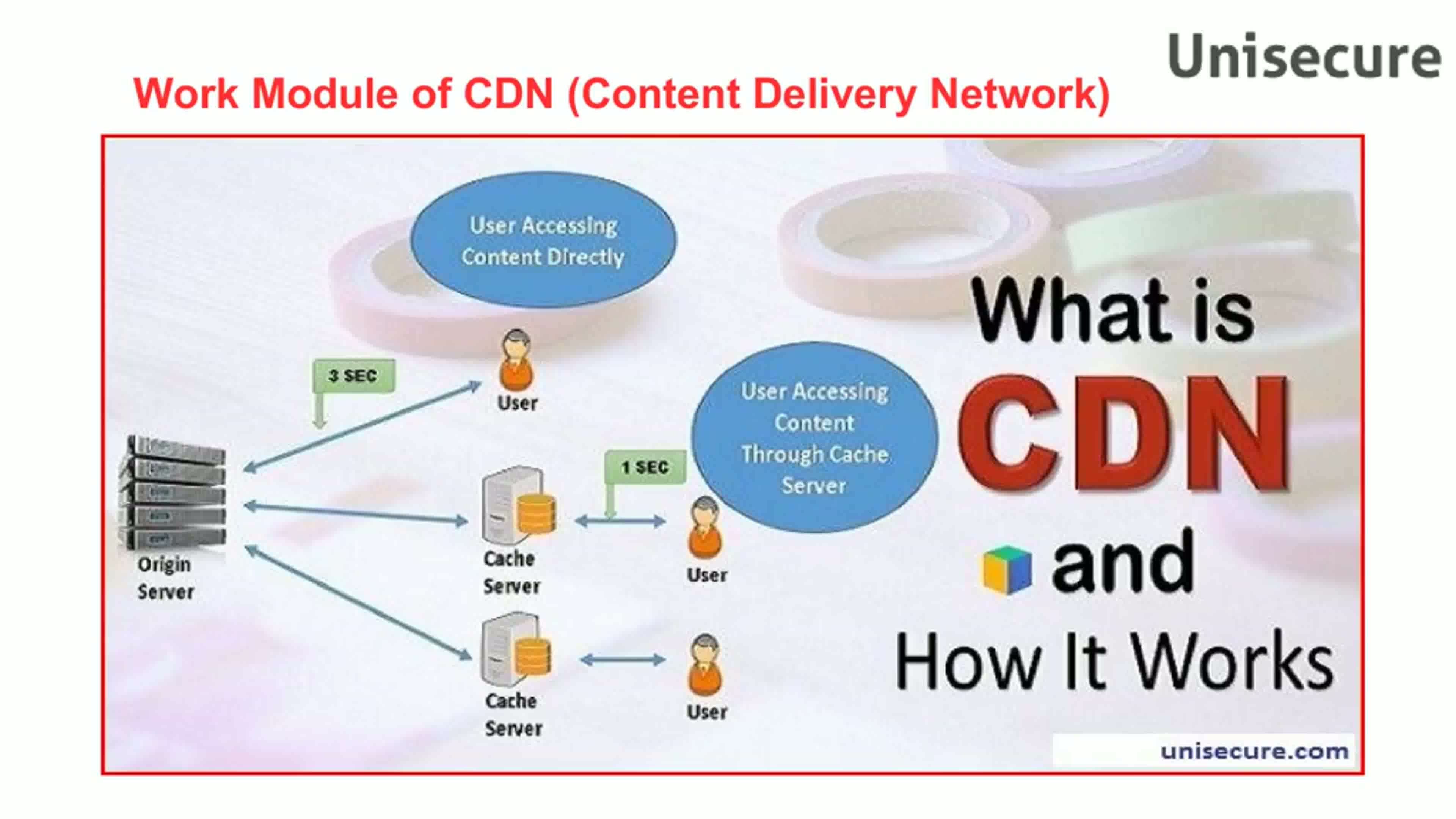 Work_Module_of_CDN_Content_Delivery_Network_PPT.mp4