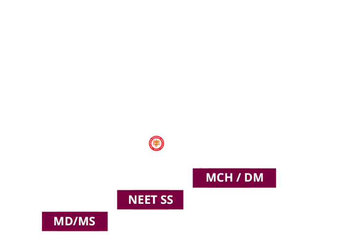  Speed Images of Speed Medical Institute No.527 Poonamalle High Road, Arumbakkam, - Photo 13 of 15