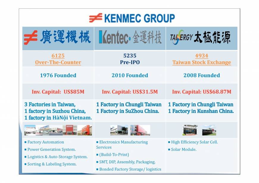  Pricelists of Kentec Inc. 3F, No. 97, Sec.2 Nan-Kang Road. - Photo 2 of 16