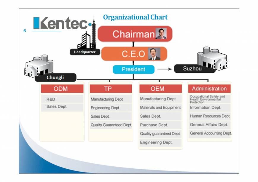  Pricelists of Kentec Inc. 3F, No. 97, Sec.2 Nan-Kang Road. - Photo 6 of 16