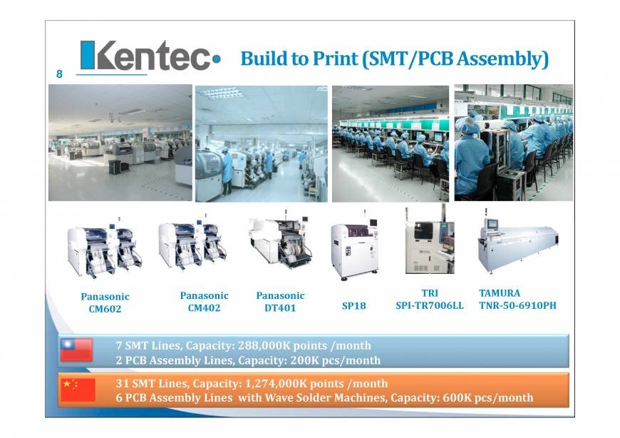  Pricelists of Kentec Inc. 3F, No. 97, Sec.2 Nan-Kang Road. - Photo 8 of 16
