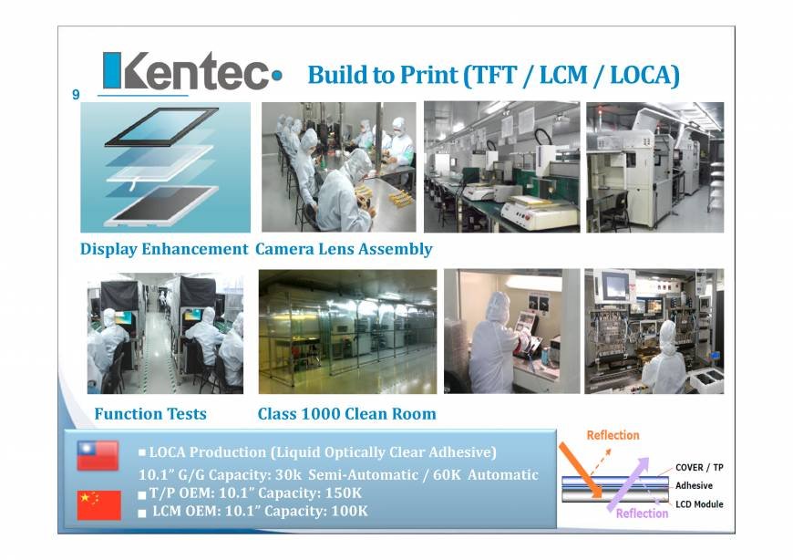 Pricelists of Kentec Inc. 3F, No. 97, Sec.2 Nan-Kang Road. - Photo 9 of 16