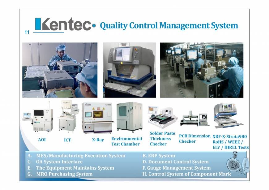  Pricelists of Kentec Inc. 3F, No. 97, Sec.2 Nan-Kang Road. - Photo 11 of 16