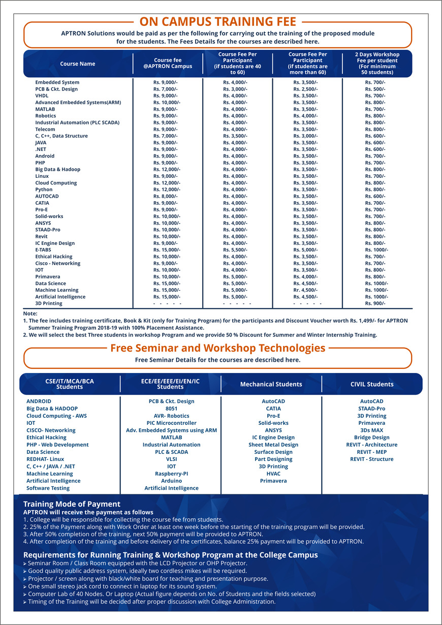  Pricelists of APTRON Gurgaon B-19, OLD DLF COLONY, Gurgaon - Photo 1 of 1