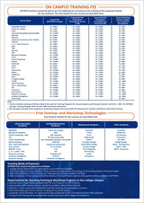 Menus & Prices, APTRON Gurgaon, Gurgaon