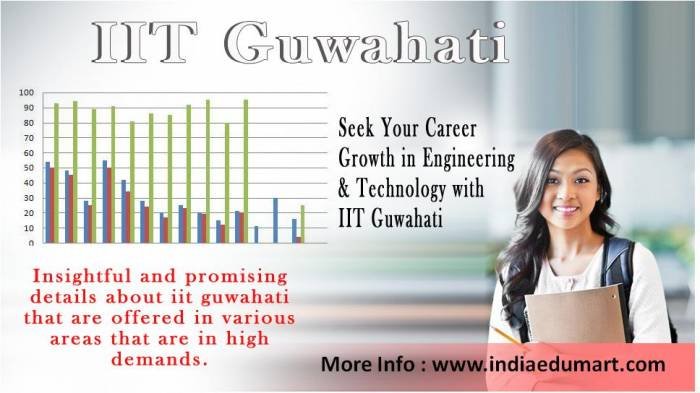 Seek Your Career Growth in Engineering & Technology with IIT Guwahati India Edumart of Indiaedumart S-191 C, 3rd Floor, Manak Complex - Photo 92 of 298 Seek Your Career Growth in Engineering & Technology with IIT Guwahati India Edumart of Indiaedumart S-191 C, 3rd Floor, Manak Complex - Photo 92 of 298