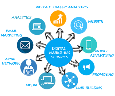 Digital Marketing Service Provider KVS Portfolio of KVS Solution G-65, Sector 63 - Photo 1 of 4