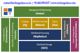 big data institute in pune Technogeeks 3rd Floor, Plot No 7, Common Wealth Society, Pune 411007, India 