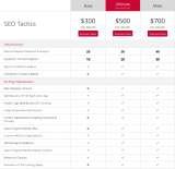 Menus & Prices, AblySoft Pvt Ltd, Mohali