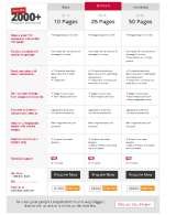 Menus & Prices, AblySoft Pvt Ltd, Mohali