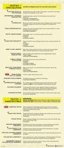 Menus & Prices, California Pizza Kitchen, #01-42