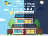 Do solar, 5/820 Princes Highway