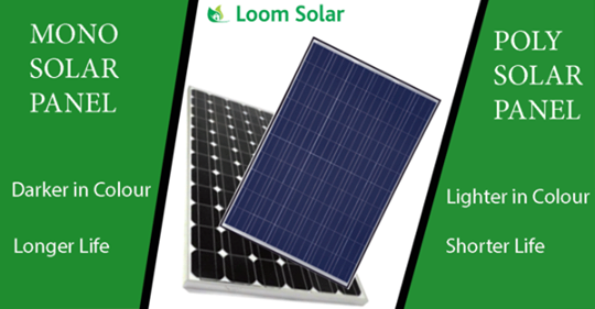  Loom Solar Blog of Loom Solar Private Limited B- 949, Green Fields Colony,, Sector 43, Faridabad, Haryana 121003 - Photo 13 of 21