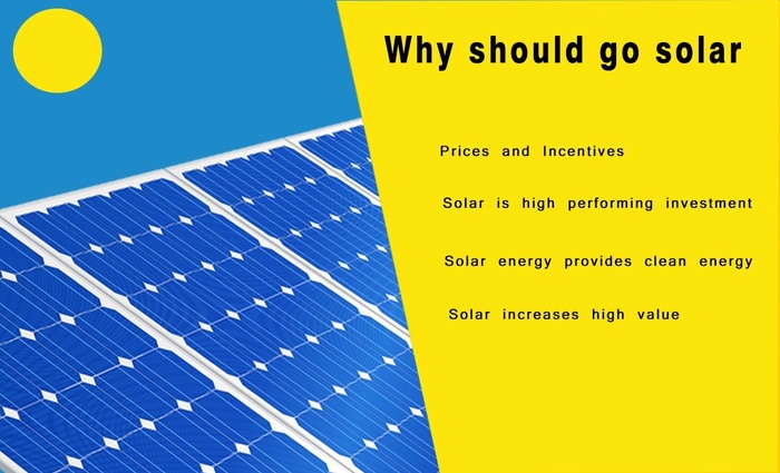  Loom Solar Blog of Loom Solar Private Limited B- 949, Green Fields Colony,, Sector 43, Faridabad, Haryana 121003 - Photo 11 of 21
