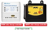  Loom Solar Private Limited B- 949, Green Fields Colony,, Sector 43, Faridabad, Haryana 121003 