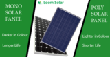  Loom Solar Private Limited B- 949, Green Fields Colony,, Sector 43, Faridabad, Haryana 121003 