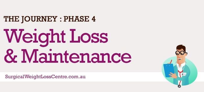  New Album of Surgical Weight Loss Centre Pindara Place, 14/13 Carrara St - Photo 13 of 13