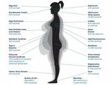 Surgical Weight Loss Centre, Benowa