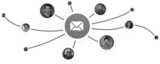 LiveSalesman, Noida