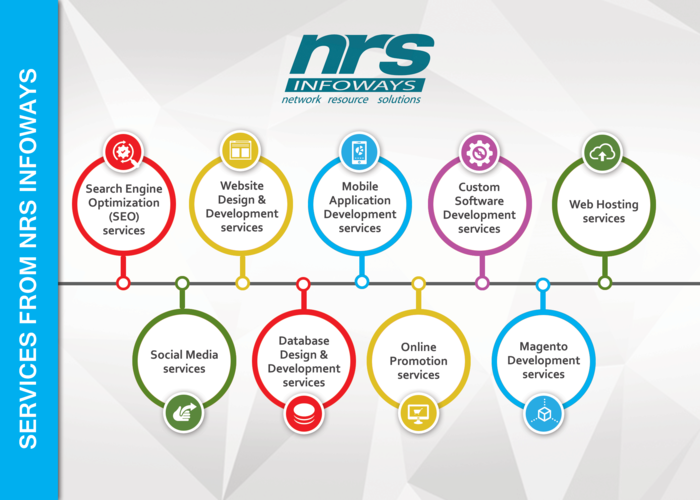 Software Development Company Software Development Company of NRS Infoways LLC Al Makhawi Building, Oud Metha, Umm Hureir Road - Photo 3 of 5