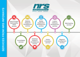 Software Development Company, NRS Infoways LLC, Dubai