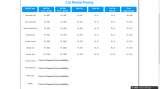 Menus & Prices, NATION CABS, Gurgaon