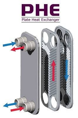  Profile Photos of Plate Heat Exchanger B-38 SECTOR 60 - Photo 2 of 5