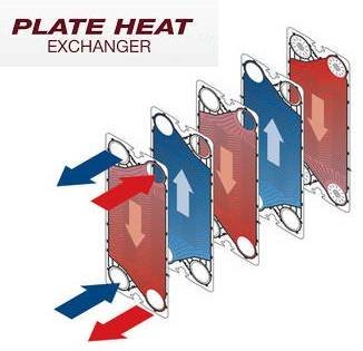  Profile Photos of Plate Heat Exchanger B-38 SECTOR 60 - Photo 3 of 5