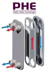 Plate Heat Exchanger, Noida